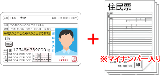③運転免許証＋住民票